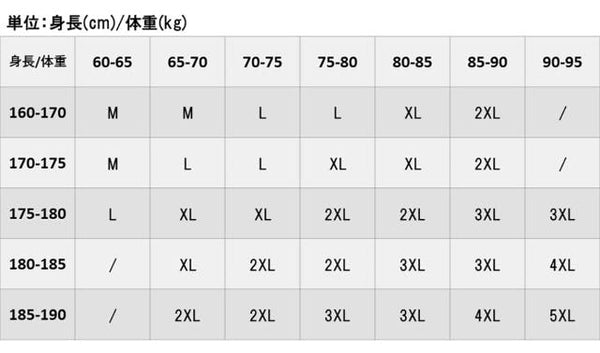 NASA宇宙服素材】僅か500g、-40℃まで防寒ジャケット